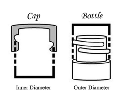 How To Measure The Diameter Of A Cap Or Bottle Neck - Cap